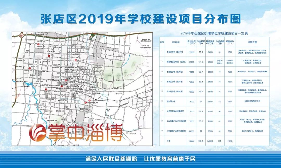 龙凤区特殊教育事业单位未来发展规划展望