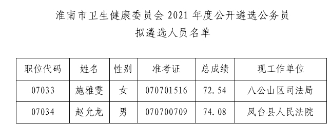 南谯区卫生健康局人事任命推动事业迈上新台阶