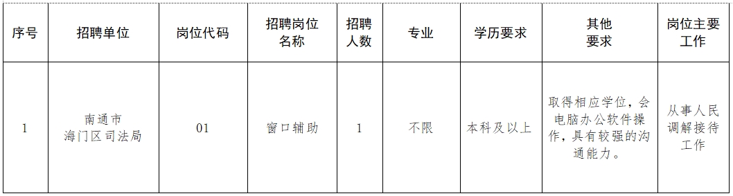 海门街道最新招聘信息汇总