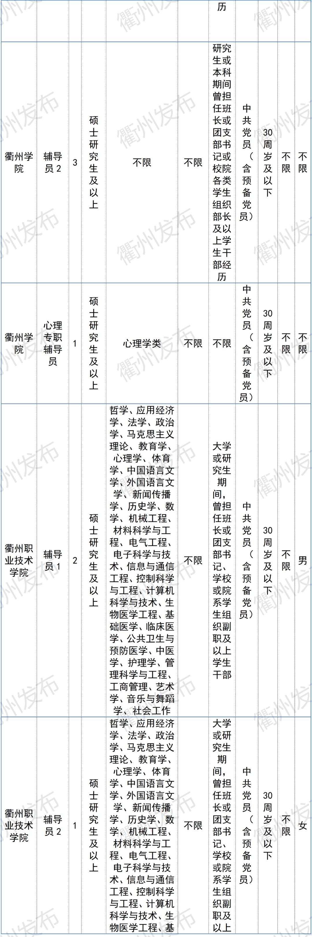 柯城区小学最新招聘信息，教育发展新篇章开启