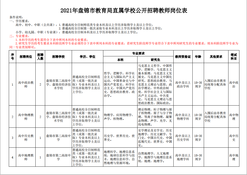 盘锦市教育局最新招聘信息全面解析