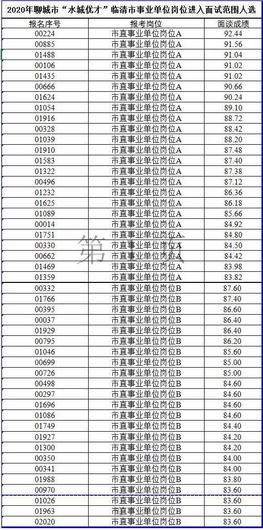 临清市特殊教育事业单位人事任命动态更新