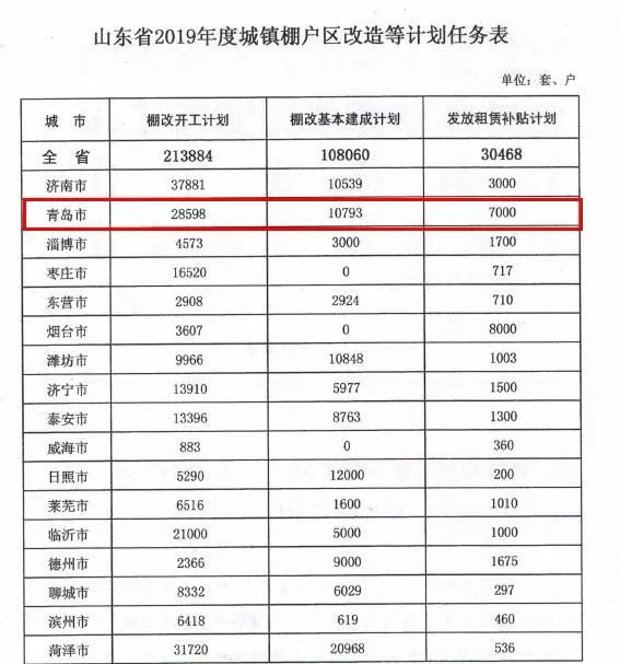 平度市级托养福利事业单位发展规划展望