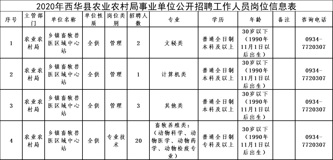 东昌府区农业农村局最新招聘信息及内容深度解读