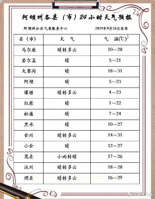 阿砂村天气预报更新通知