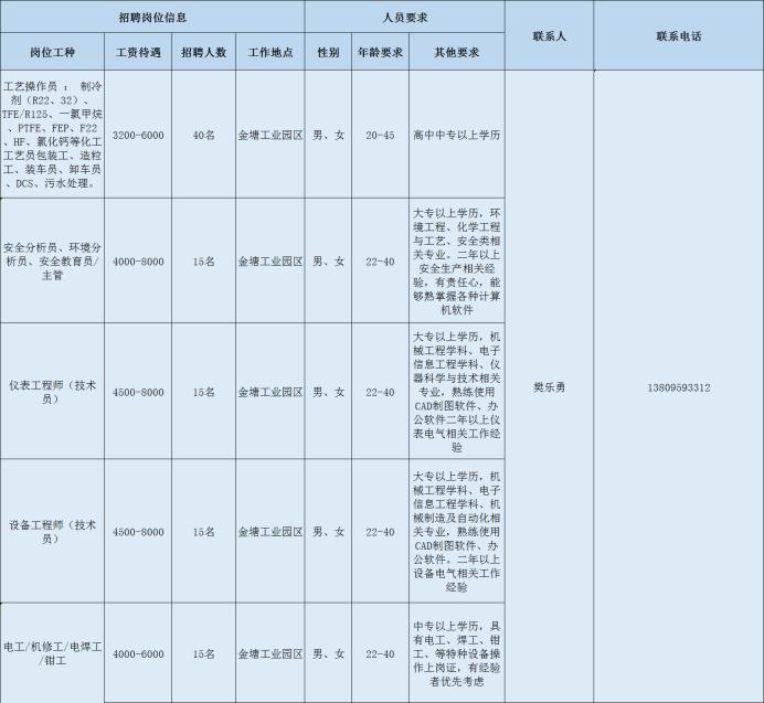 吴家塘镇最新招聘信息全面解析