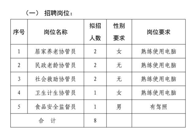 八角街道最新招聘信息汇总