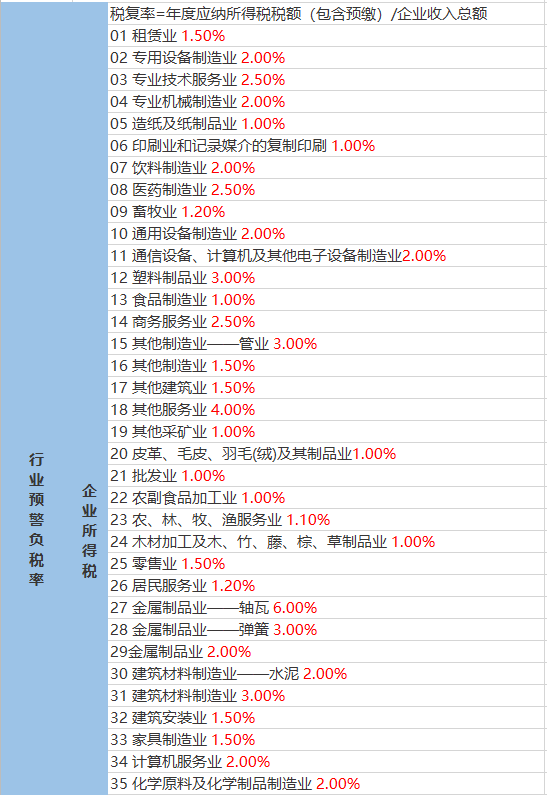 西岔村委会天气预报更新通知