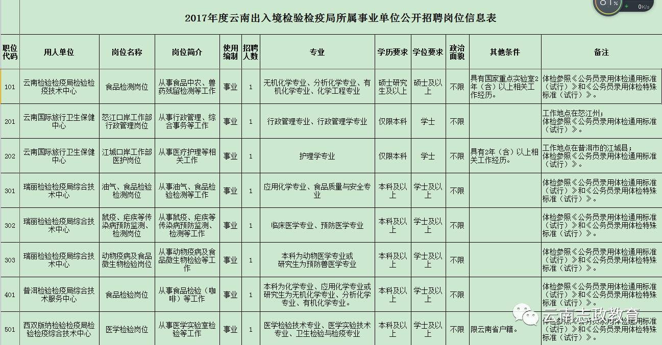 澄江县防疫检疫站最新招聘信息公示