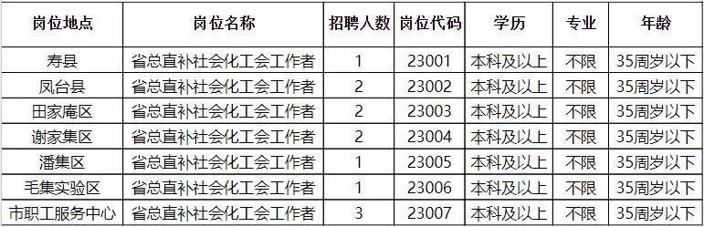 太和县科技局最新招聘信息全解析