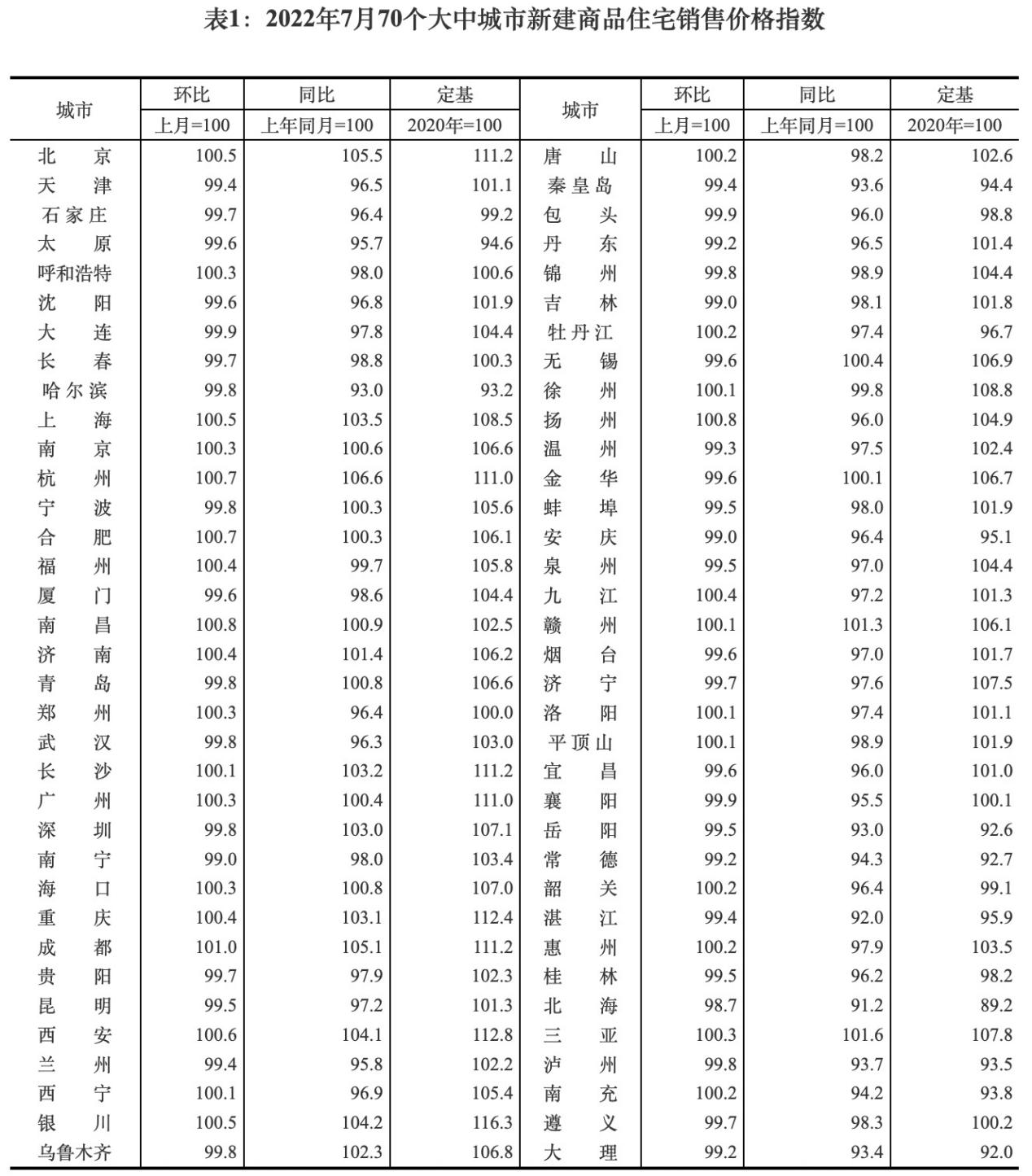 牡丹江市统计局最新项目研究深度解析