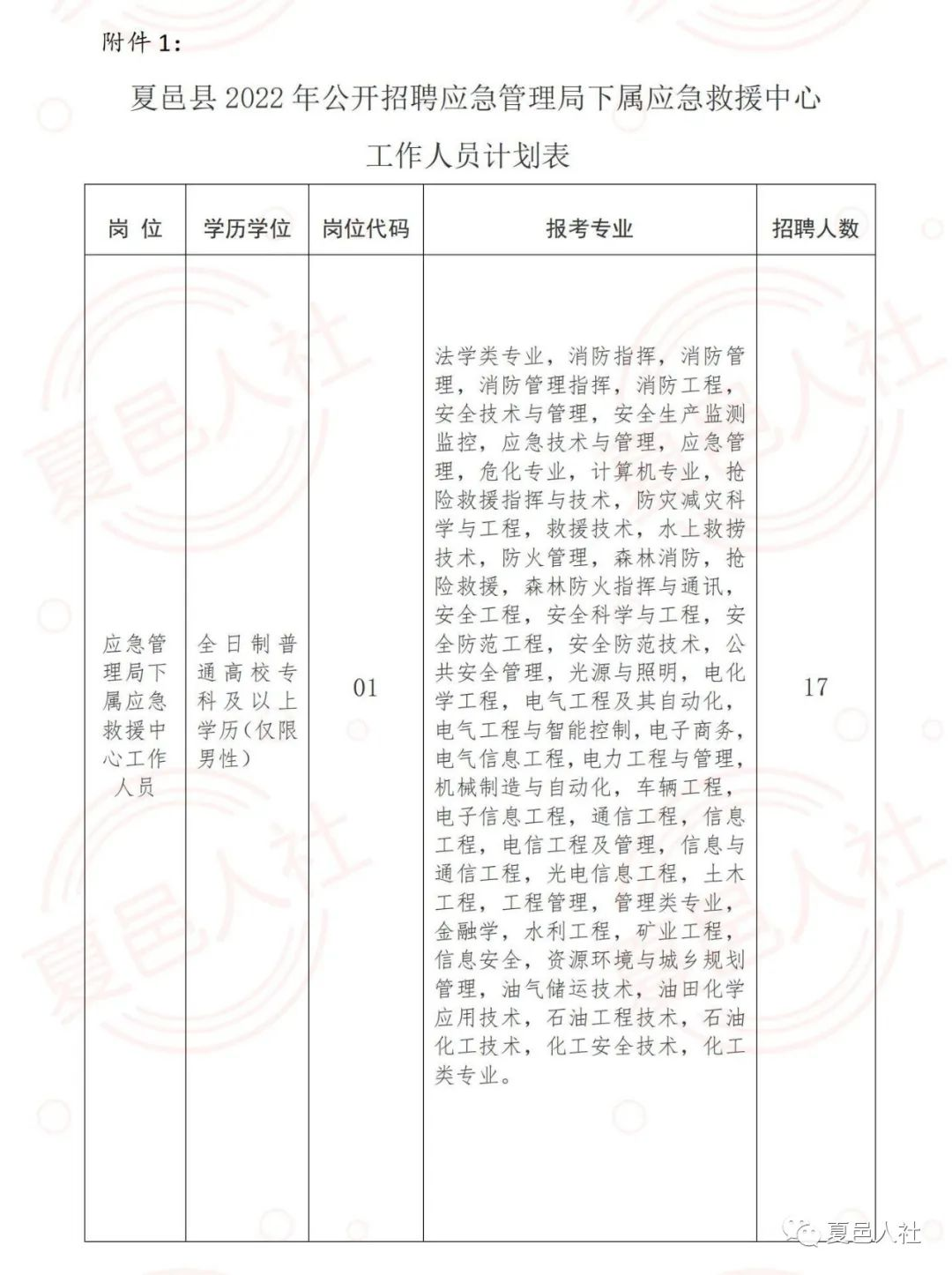 上街区应急管理局最新招聘信息解读与概述