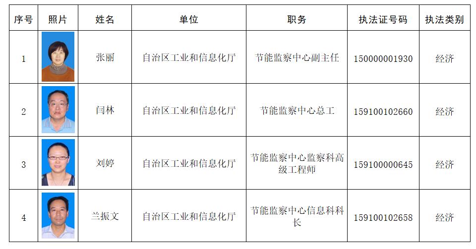 北林区科学技术和工业信息化局招聘启事