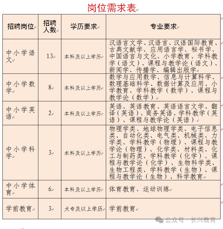 小金县教育局最新招聘信息汇总