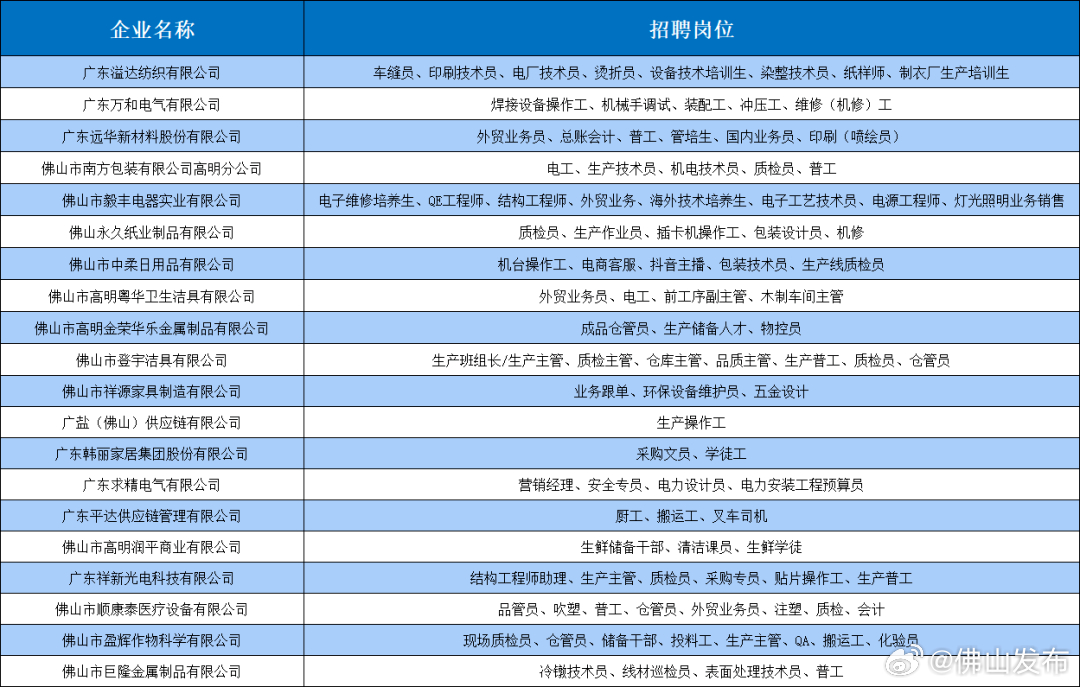 金灶镇最新招聘信息全面解析