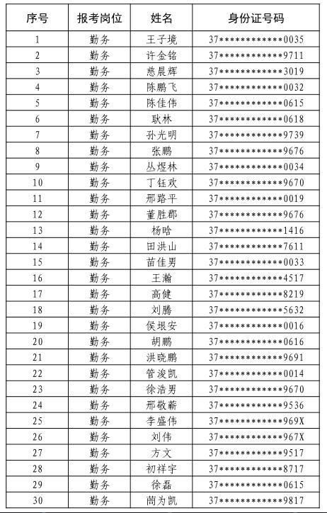 文登市自然资源和规划局招聘启事