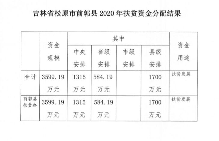 前郭尔罗斯蒙古族自治县民政局最新招聘信息全面解析