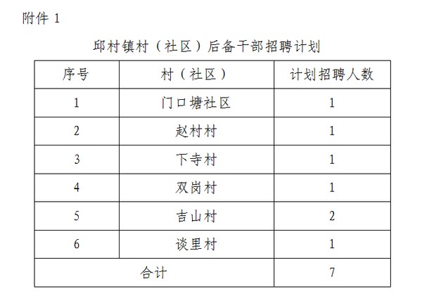 祁坪村民委员会最新招聘公示发布