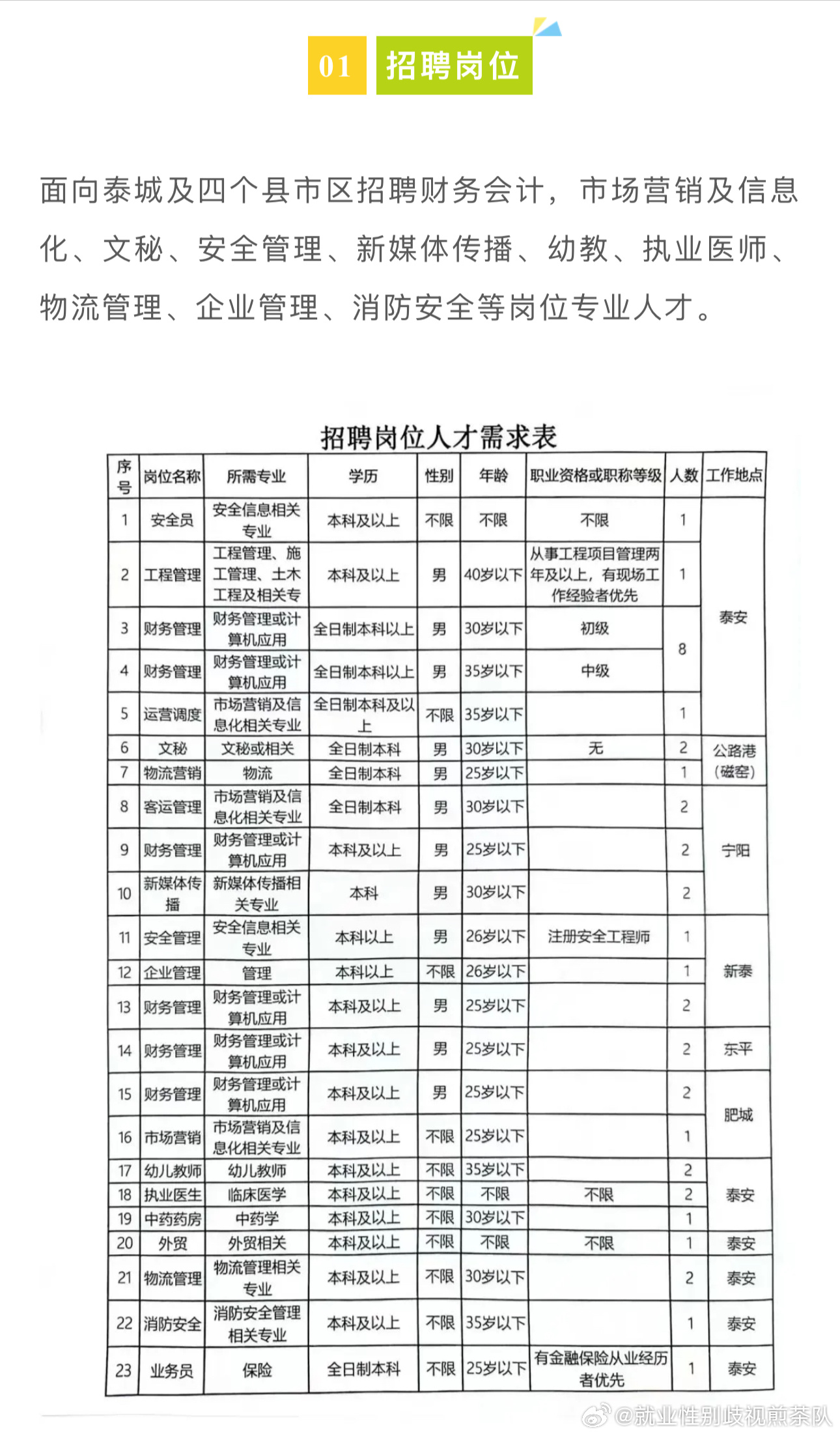 古交市公安局最新招聘公告解析