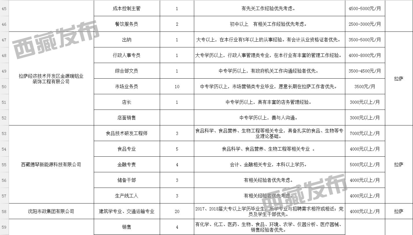 嘎拉乡最新招聘信息概述及内容详解