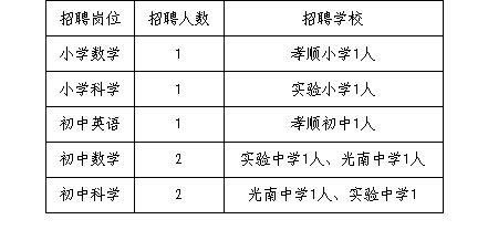 金明区初中招聘最新信息概览