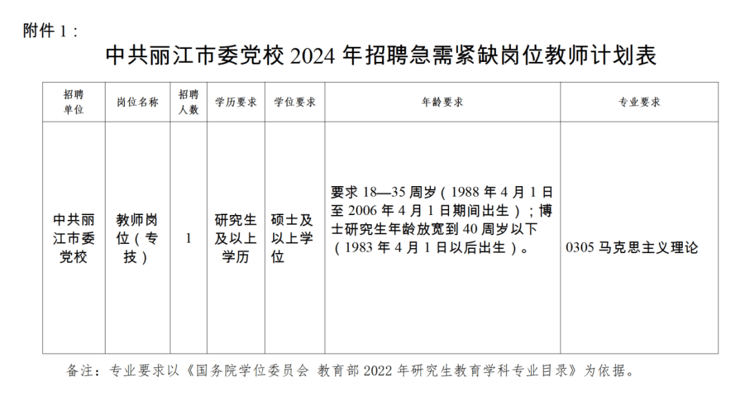 墨江哈尼族自治县应急管理局最新招聘启事