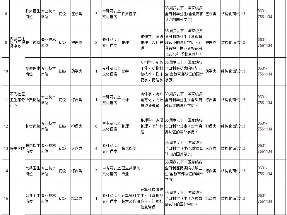 荣成市审计局最新招聘资讯概览