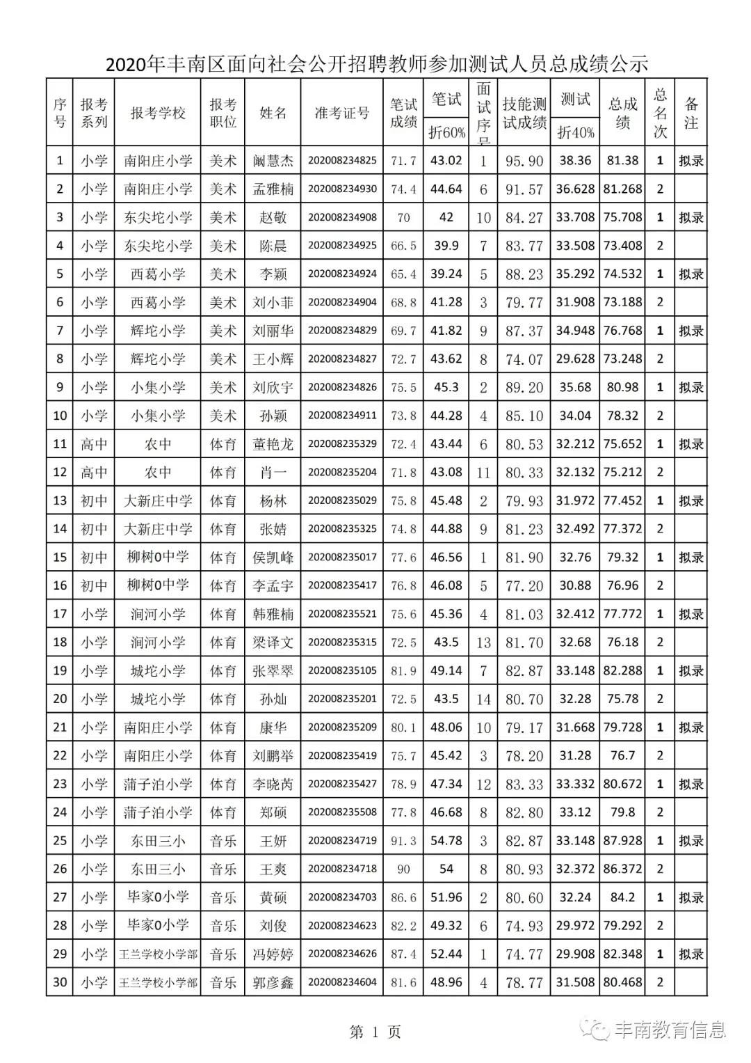 丰南区教育局最新招聘信息全面解析