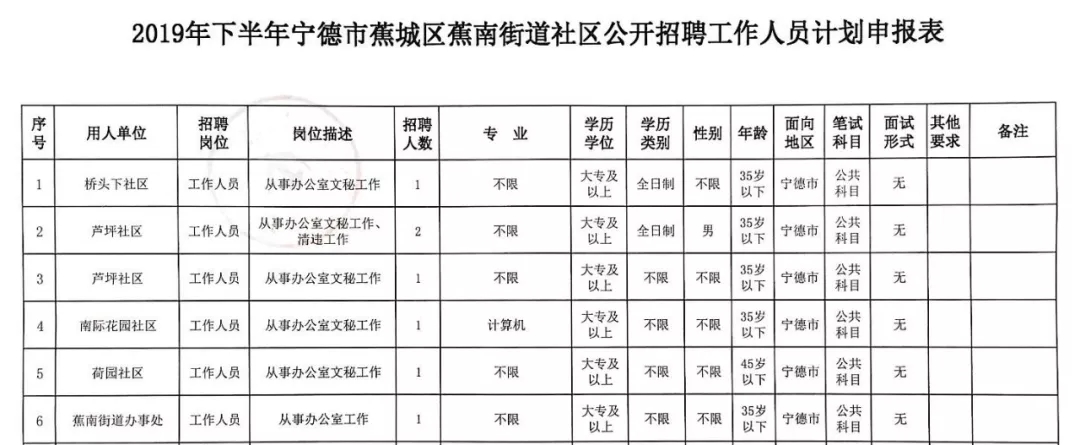 下路街道最新招聘信息汇总