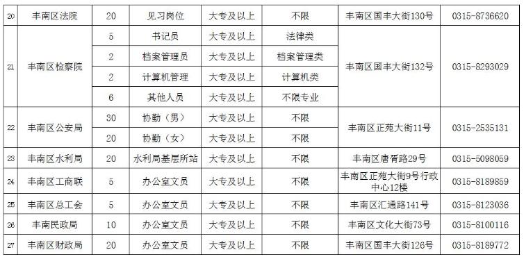 廊坊市质量技术监督局最新招聘概况及职位信息