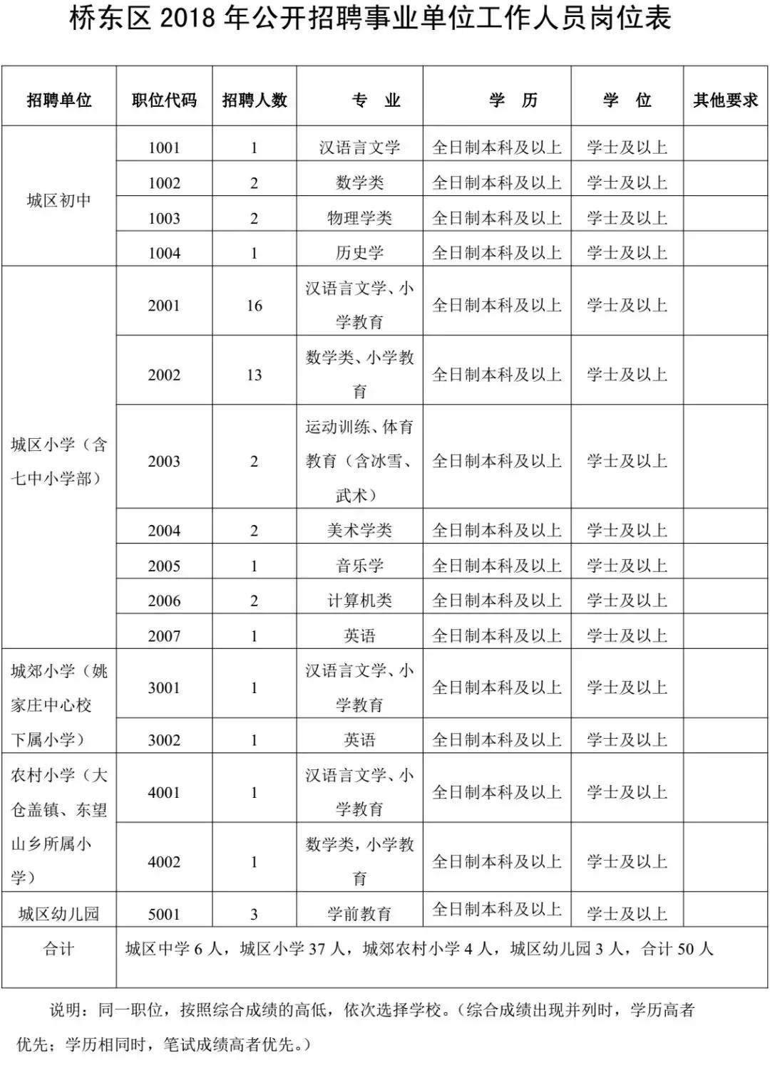 桥东区卫生健康局最新招聘信息概述及招聘细节分析