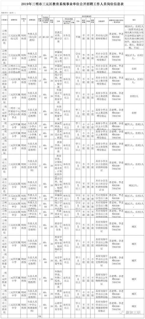 三元区文化局最新招聘信息与职位全面解析