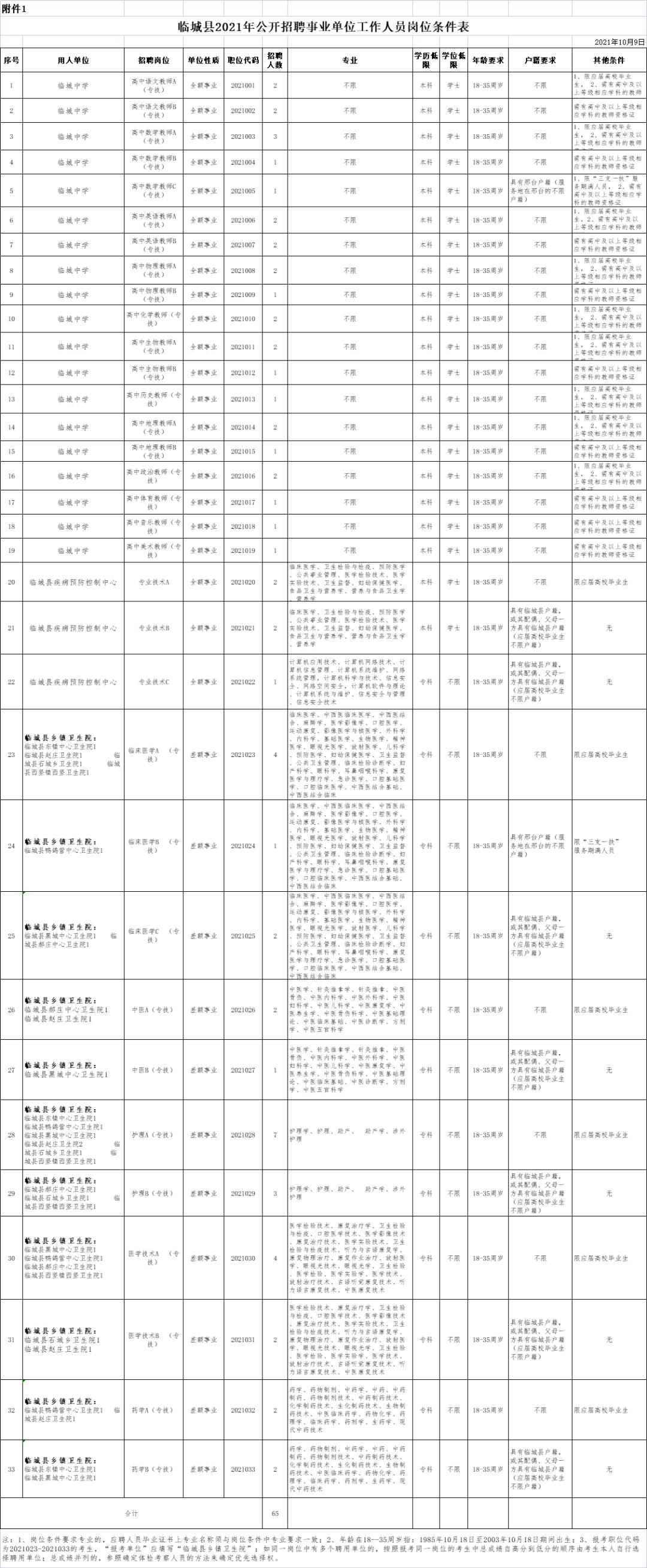 临城县人民政府办公室最新招聘公告解析