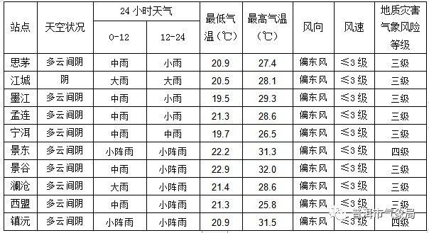 班必村最新天气预测报告