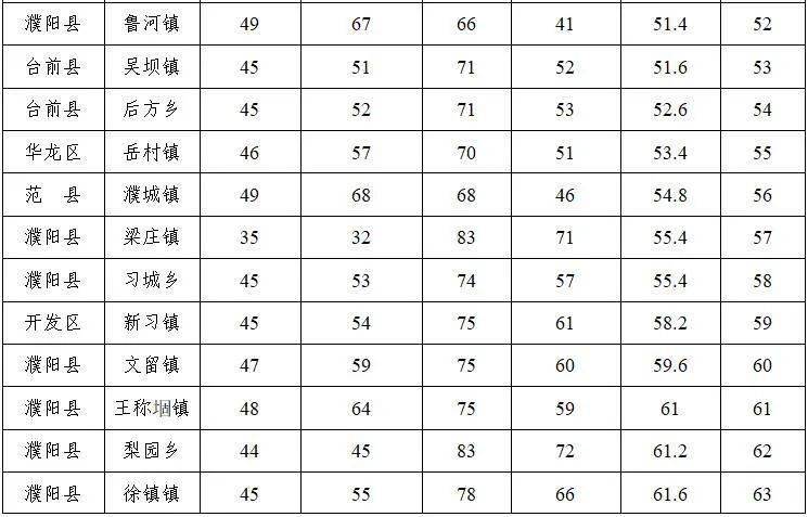 河西村委会最新招聘信息汇总