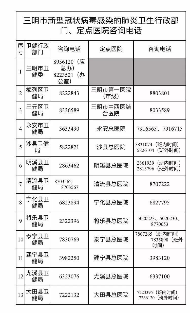 三明市卫生局最新发展规划，构建健康城市蓝图