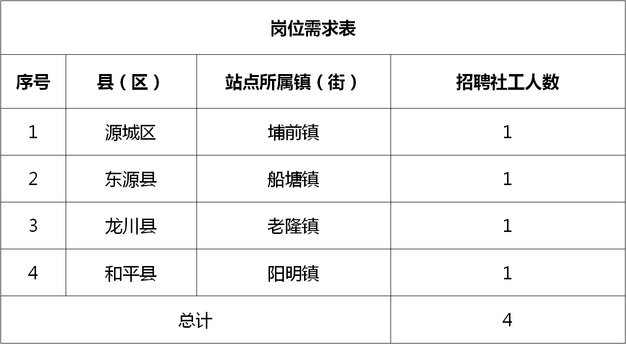 云潭镇最新招聘信息概览