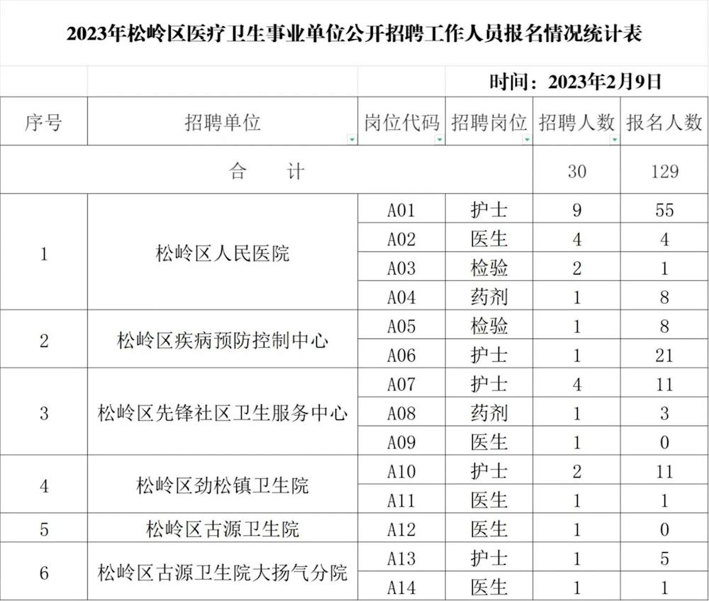 榆树市卫生健康局招聘启事，最新职位与要求一览