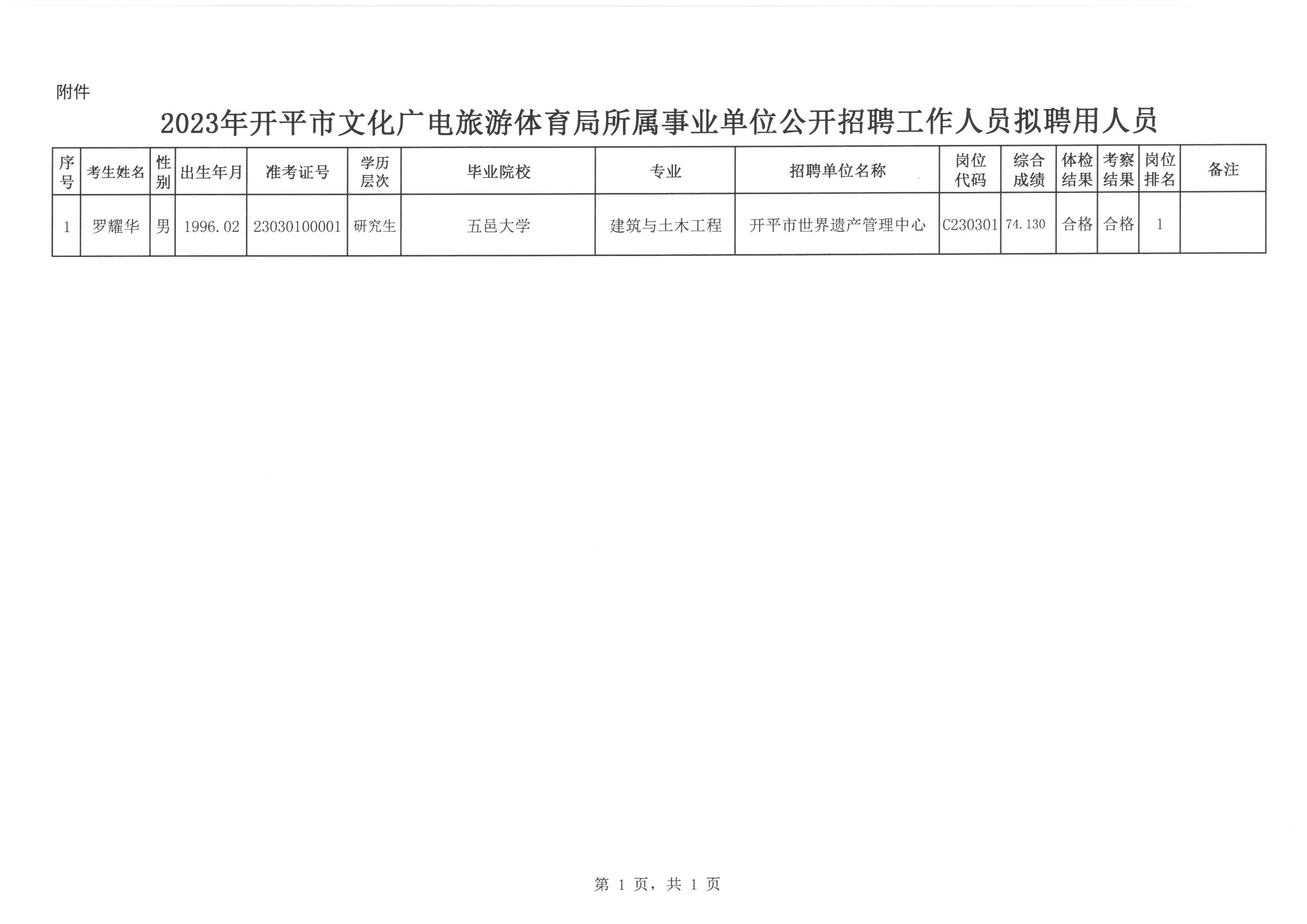 尖山区文化广电体育和旅游局招聘启事概览