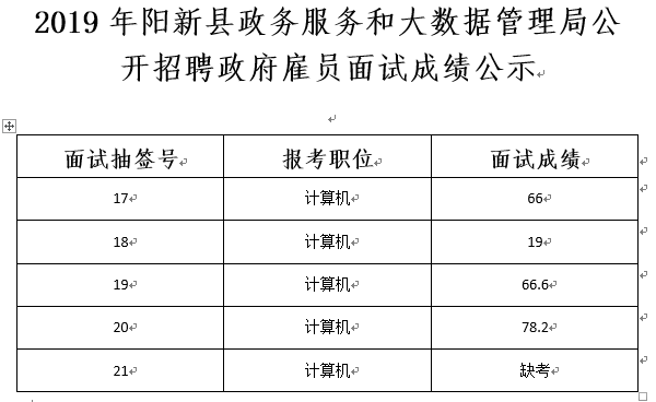 钟山县数据和政务服务局最新招聘信息详解