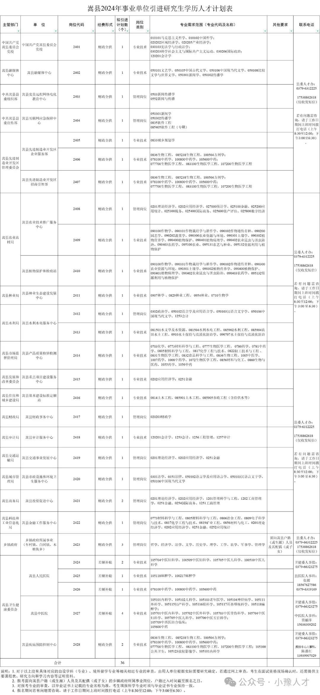 尧山镇最新招聘信息汇总