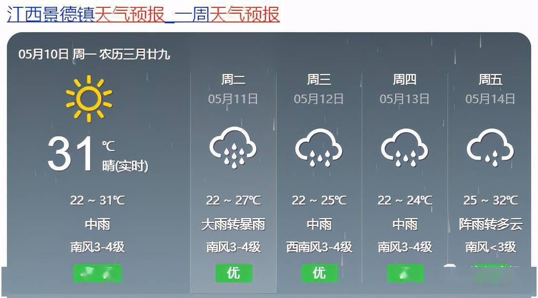 周岭村委会天气预报更新通知