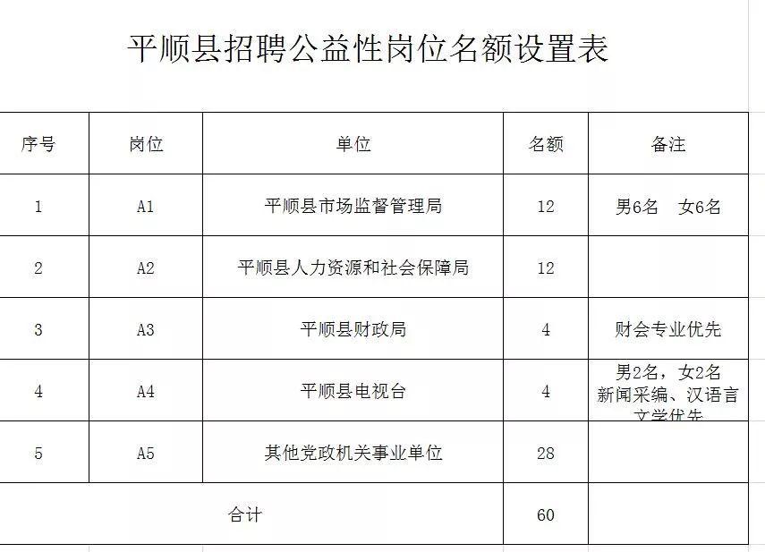 长子县住房和城乡建设局招聘启事，探寻职业新机遇