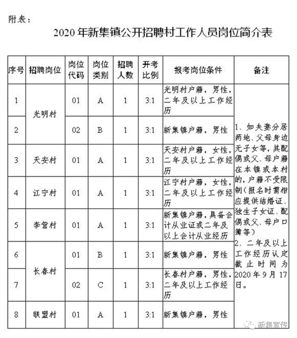 红咀村委会最新招聘信息汇总