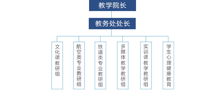 荣昌县成人教育事业单位发展规划展望