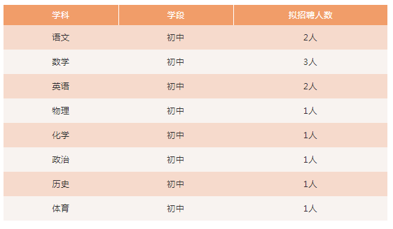 五华区初中最新招聘概览