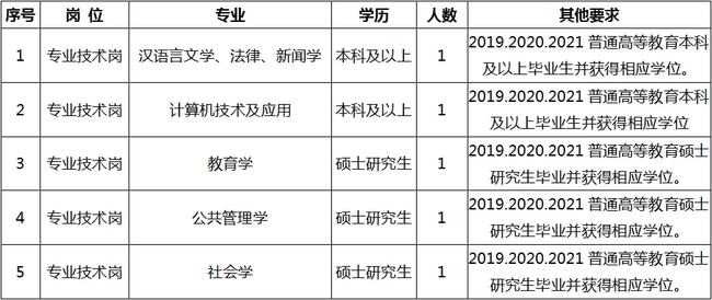 枞阳县成人教育事业单位招聘最新信息全览