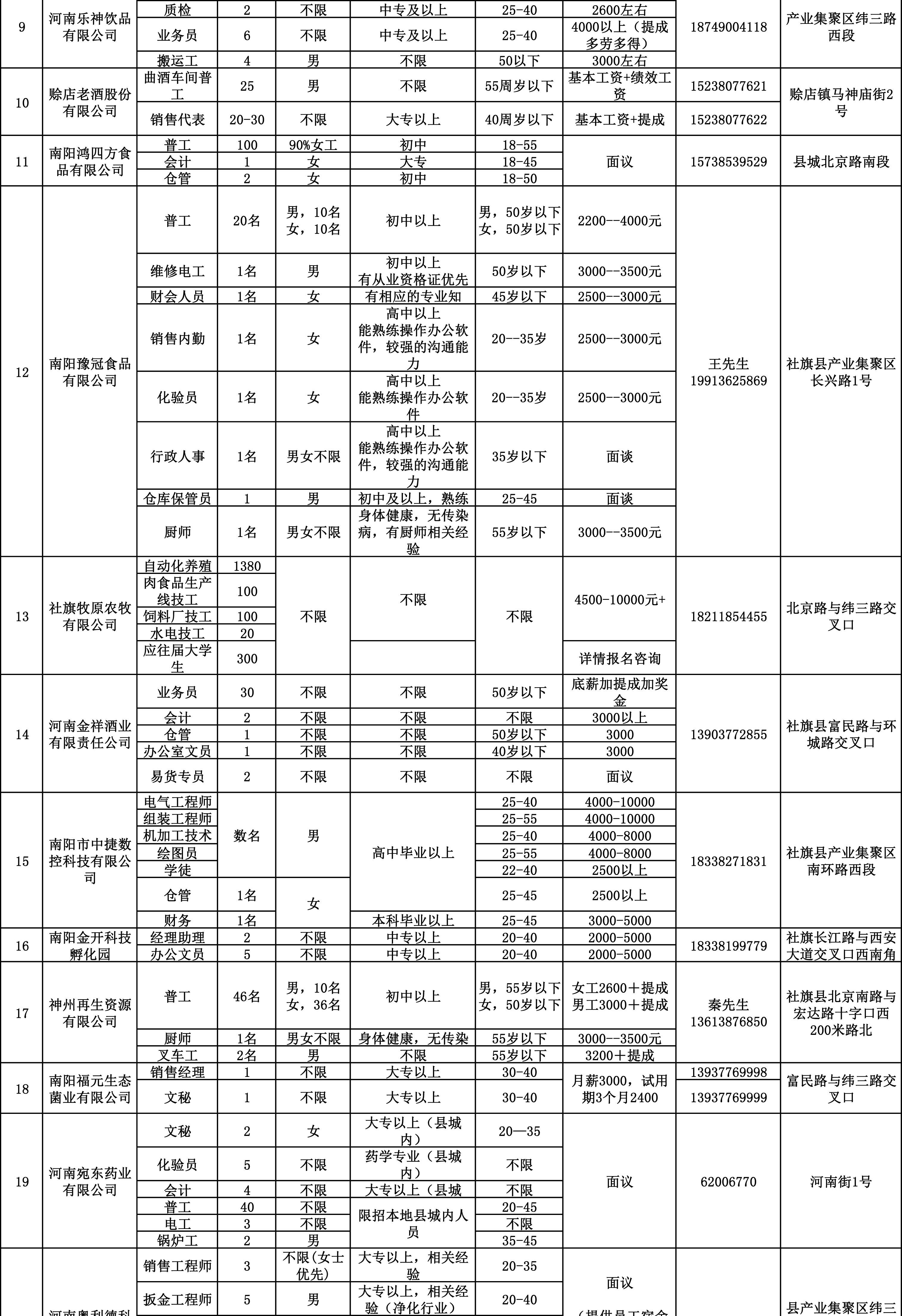 社旗县交通运输局最新招聘信息