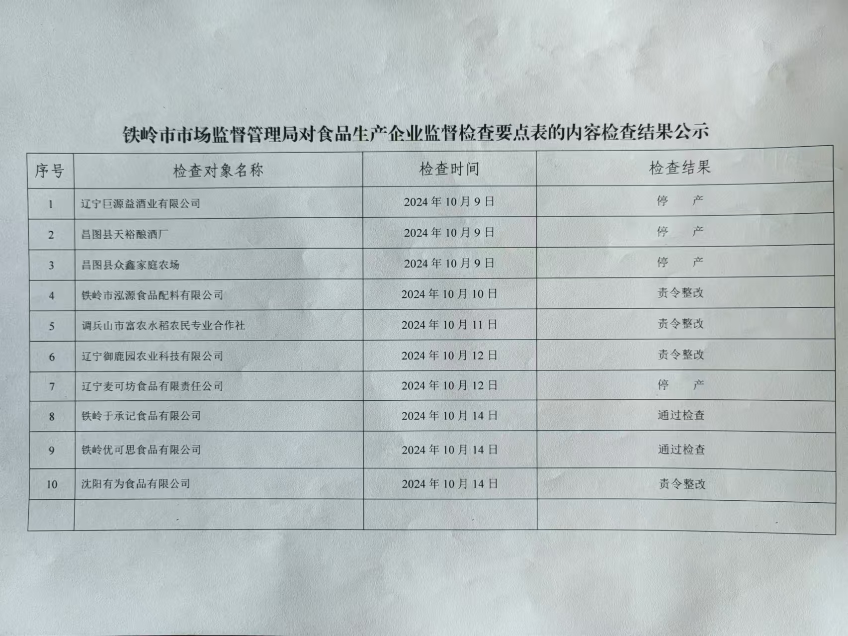 尖草坪区市场监督管理局最新发展规划