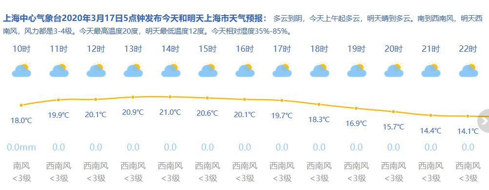 阿益三村天气预报更新通知